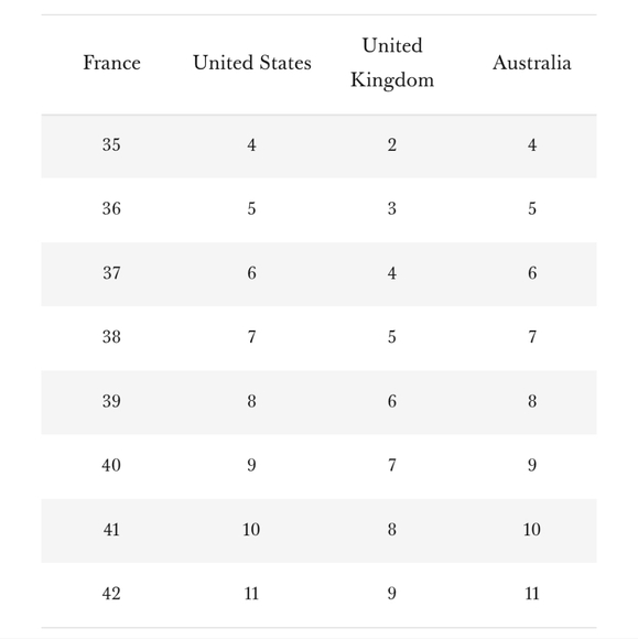 RARE Sezane Paula Babies Pink Patent Leather Mary Janes - Picture 3 of 15